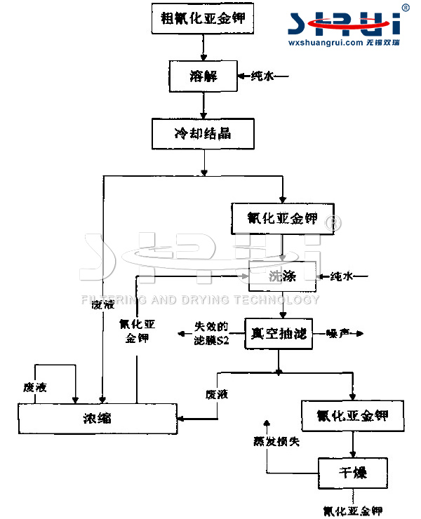 1 金盐银盐稀有贵重金属过滤洗涤干燥机-3.jpg