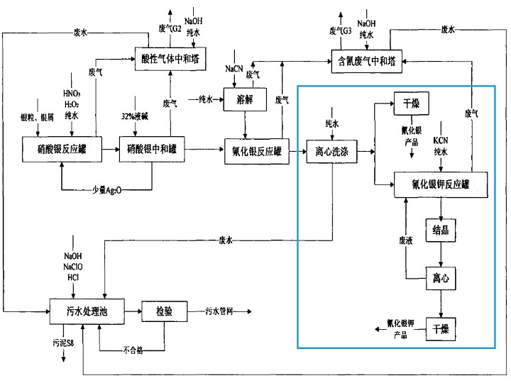10 精细化工 粗银粉提纯过滤洗涤干燥机-3.jpg