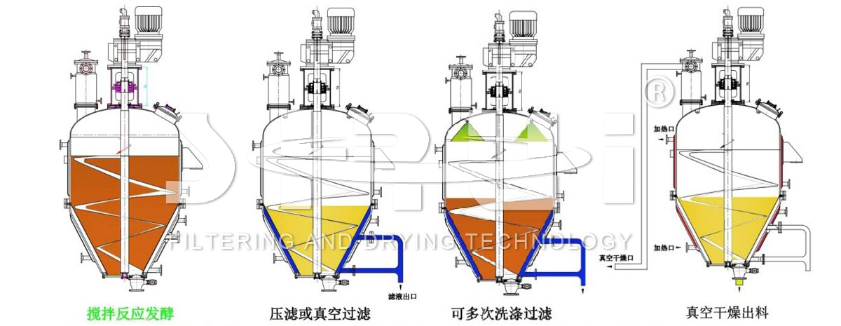 11 橡胶助剂 甲基八溴醚阻燃剂过滤洗涤一体机-3.jpg