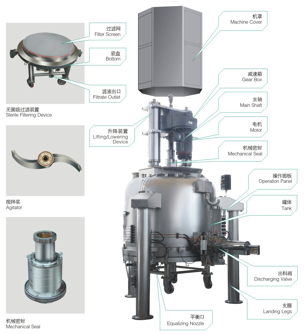 1-API原料药精烘包三合一干燥机-3.png