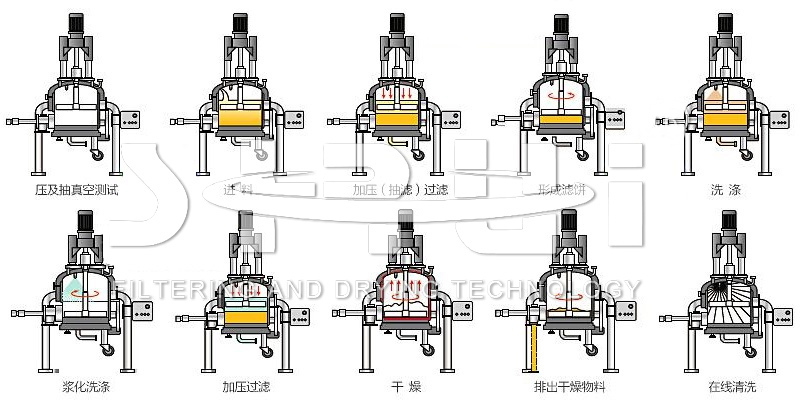 1-API原料药精烘包三合一干燥机-5.png